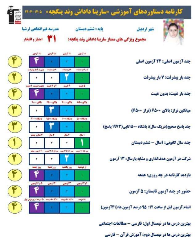 گفتگو با سارینا داداش وند پایه ششم قبولی تیزهوشان از اردبیل