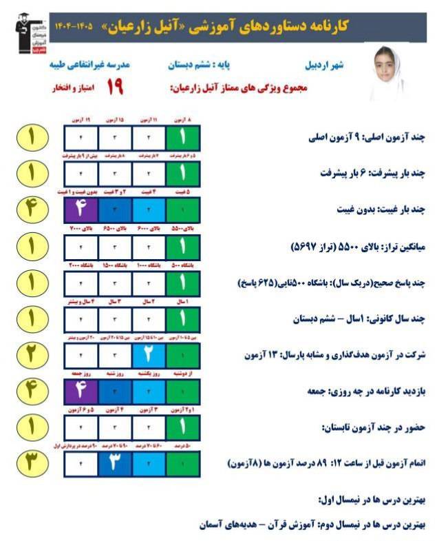 گفتگو با آنیل زارعیان پایه ششم قبولی تیزهوشان از اردبیل