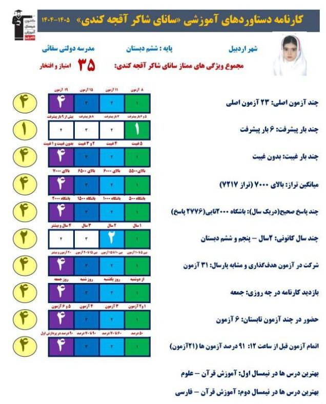 گفتگو با سانای شاکر پایه ششم قبولی تیزهوشان از اردبیل
