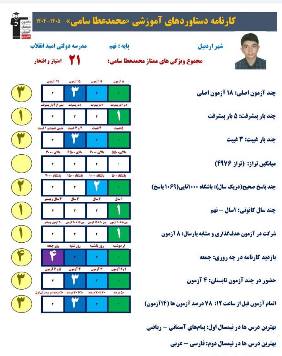 گفتگو با محمدعطا سامی قبولی نمونه دولتی از اردبیل
