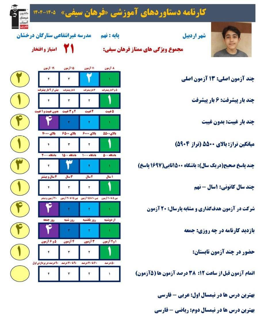 گفتگو با فرهان سیفی پایه نهم قبولی تیزهوشان از اردبیل