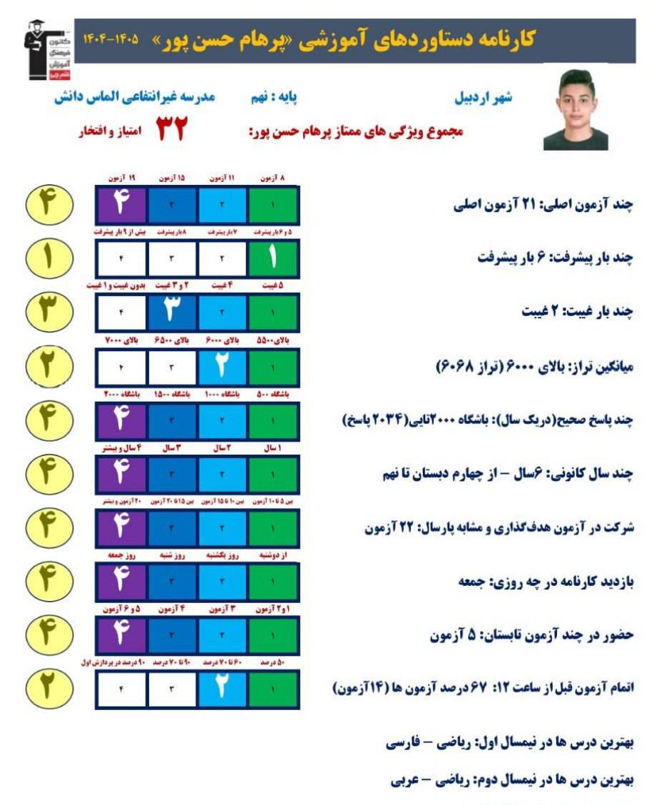 گفتگو با پرهام حسن پور پایه نهم قبولی تیزهوشان از اردبیل