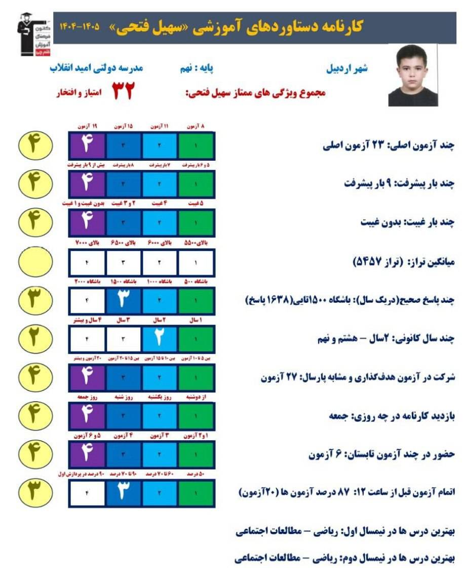 گفتگو با سهیل فتحی پایه نهم قبولی نمونه دولتی از اردبیل