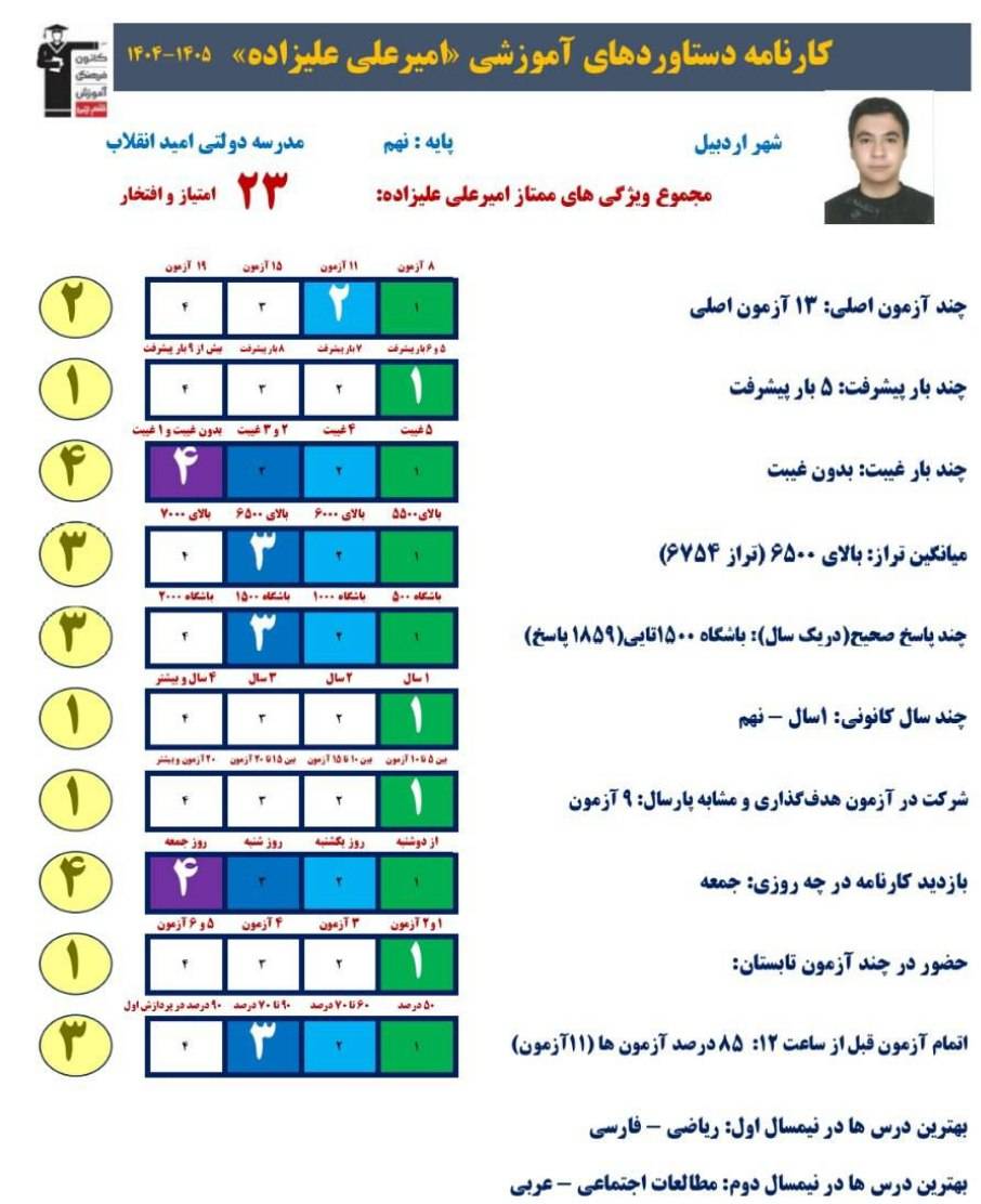 گفتگو با امیر علی علیزاده پایه نهم قبولی تیزهوشان از اردبیل