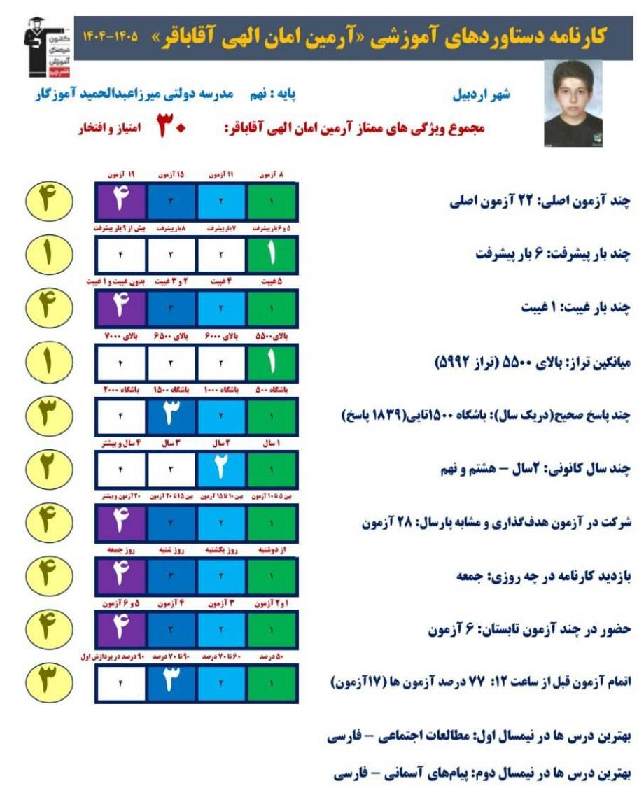 گفتگو با آرمین امان الهی پایه نهم قبولی از نمونه دولتی از اردبیل