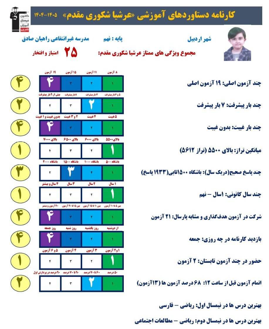 گفتگو با عرشیا شکوری مقدم قبولی تیزهوشان پایه نهم از اردبیل