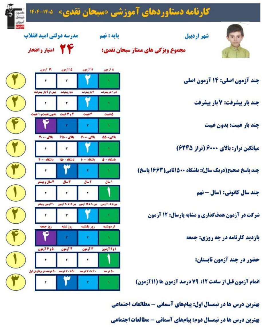گفتگو با سبحان نقدی قبولی تیزهوشان از اردبیل