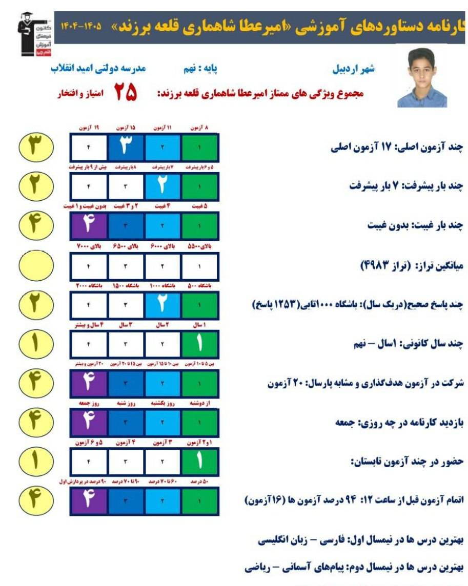 گفتگو با امیرعطا شاهماری قبولی نمونه دولتی پایه نهم از اردبیل