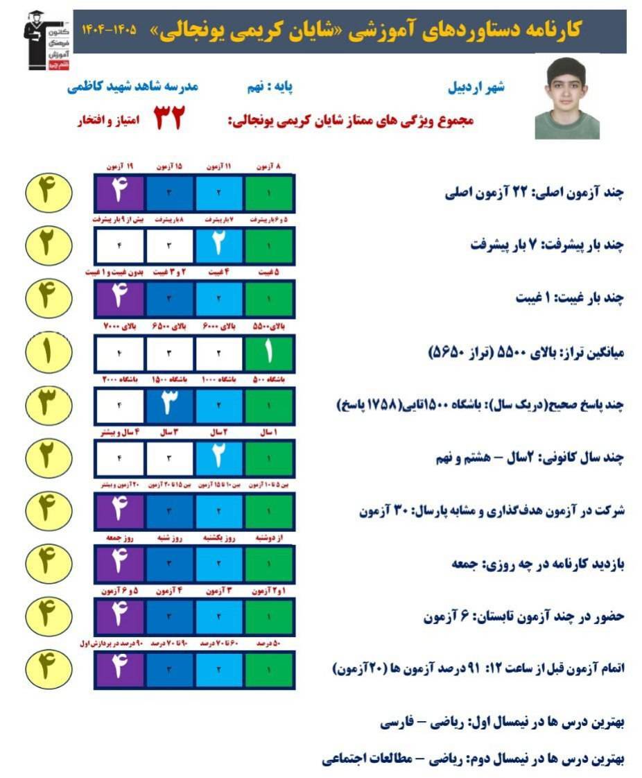 گفتگو با شایان کریمی پایه نهم قبولی نمونه دولتی از اردبیل