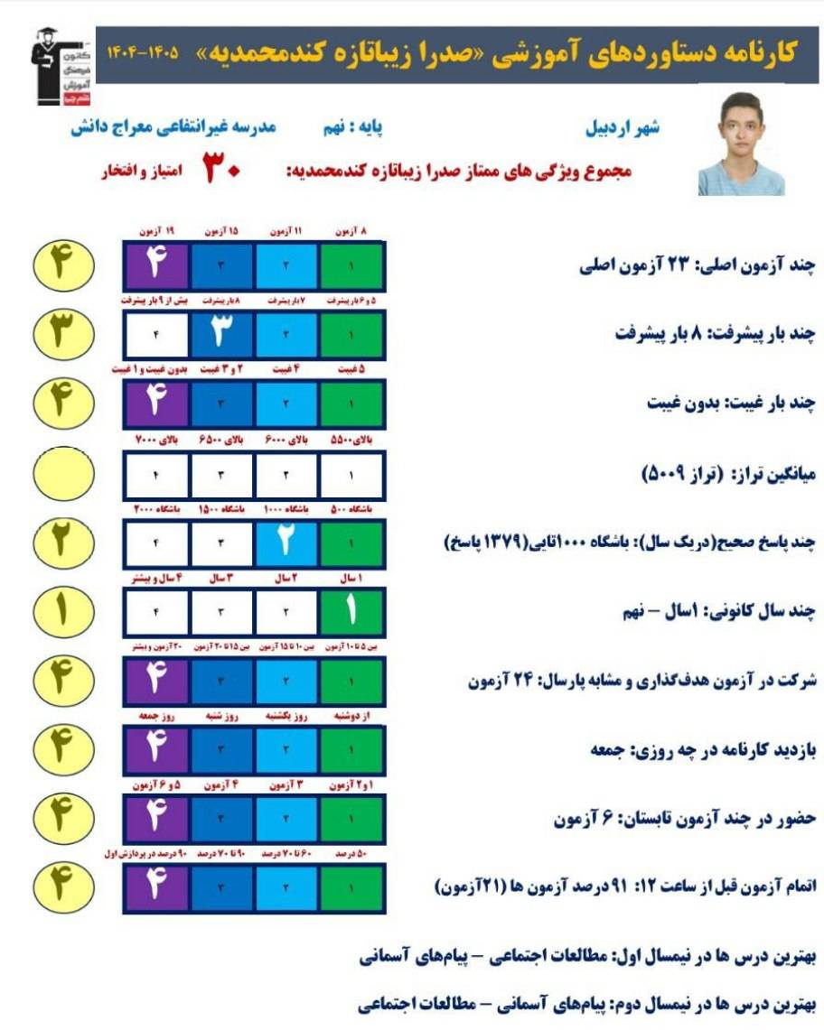 گفتگو با صدرا زیبا پایه نهم قبولی تیزهوشان از اردبیل