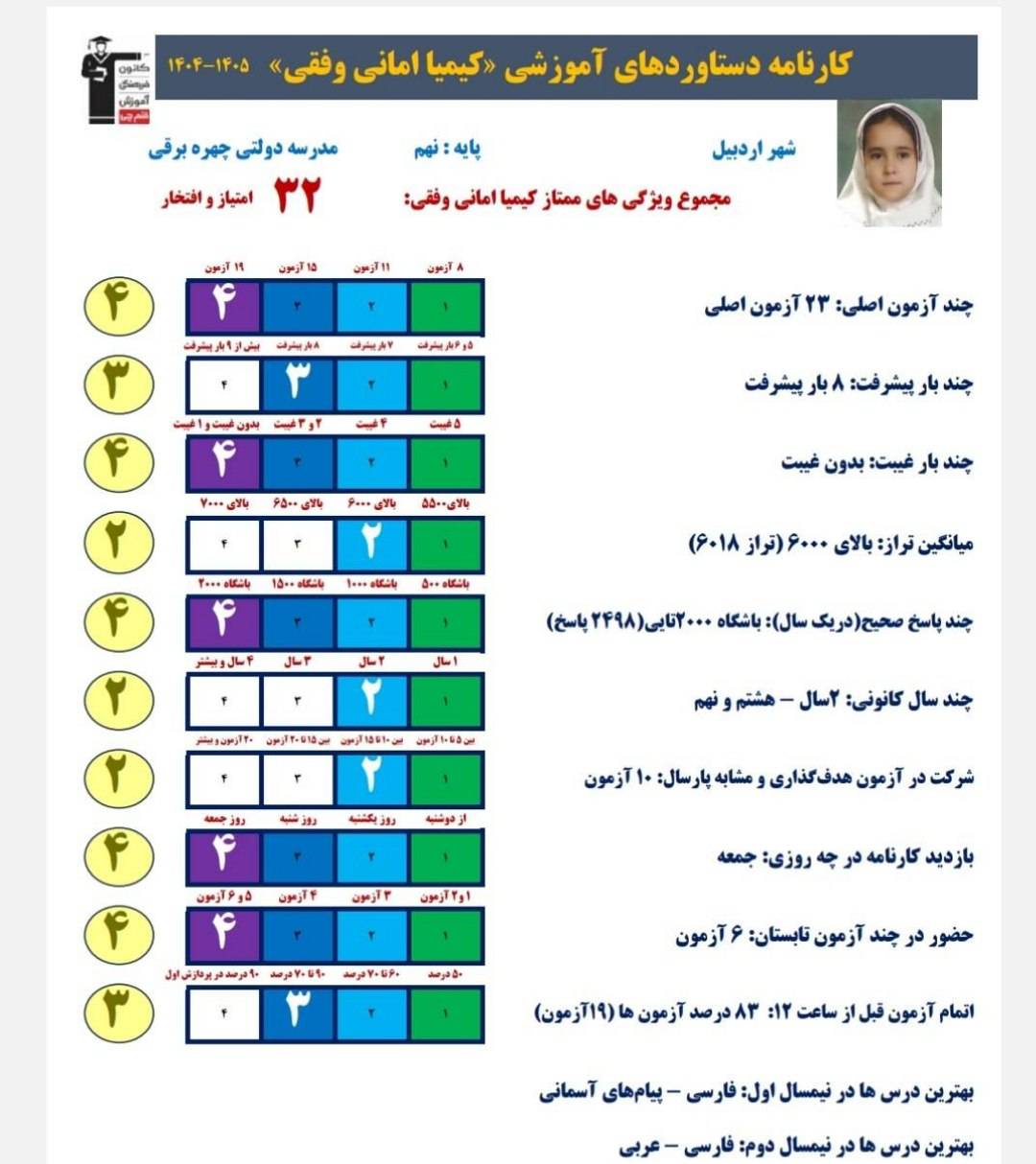 گفتگو با کیمیا امانی قبولی پایه نهم قبولی تیزهوشان از اردبیل