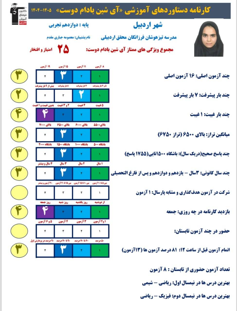 گفتگو با آی شین بادام دوست قهرمان پیشرفت کنکوری از اردبیل