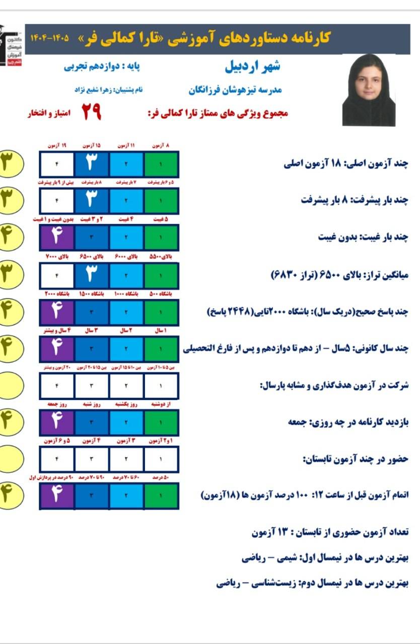 گفتگو با تارا کمالی فر قهرمان پیشرفت برتر کنکوری از اردبیل