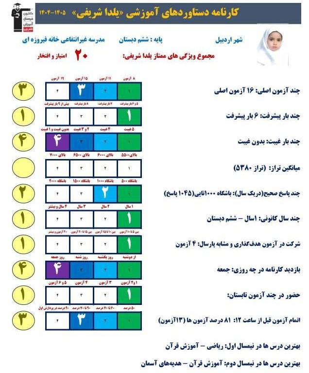 گفتگو با یلدا شریفی پایه ششم قبولی تیزهوشان از اردبیل
