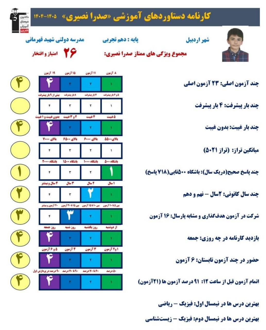 گفتگو با صدرا نصیری قهرمان پیوستگی با کارنامه دستاورد