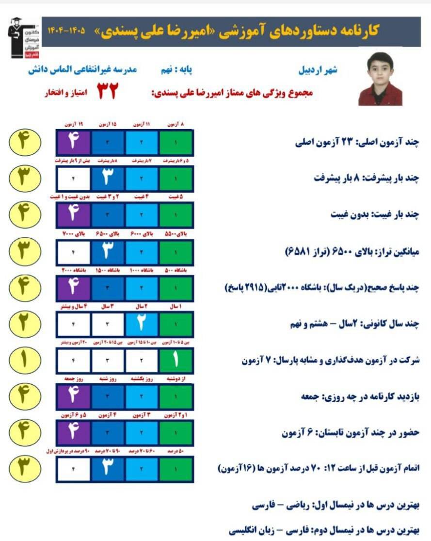گفتگو با امیررضا علی پسندی پایه نهم قبولی تیزهوشان از اردبیل