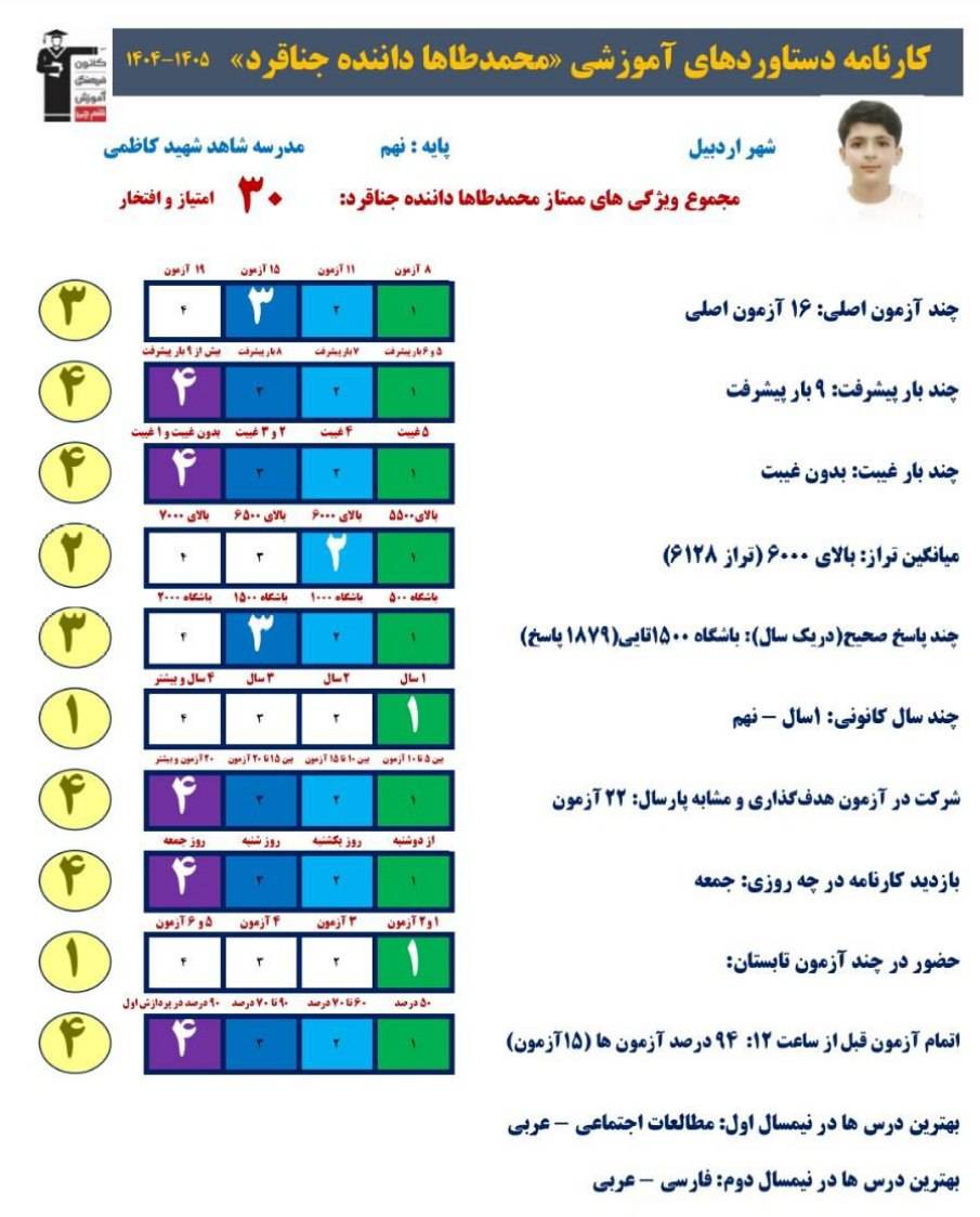 گفتگو با محمدطاها داننده پایه نهم قبولی تیزهوشان از اردبیل