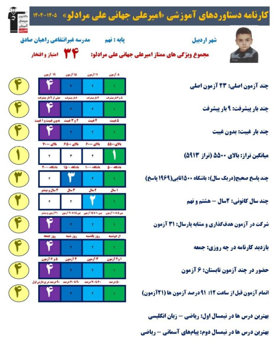 گفتگو با امیرعلی جهانی پایه نهم قبولی تیزهوشان از اردبیل