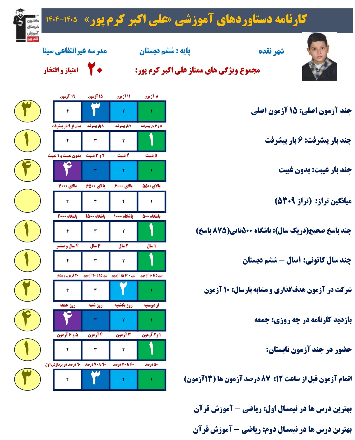 گفت و گو با علی اکبر کرم پور عضو باشگاه پانصدتاییها + قاب افتخار