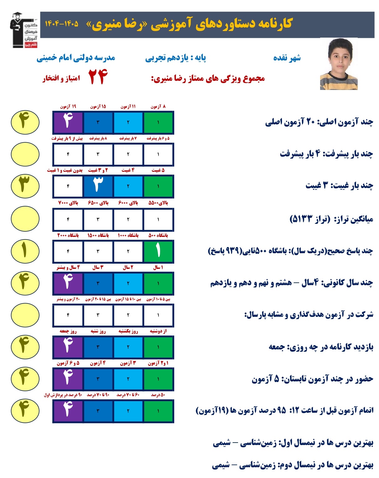 گفت و گو با رضا منیری عضو باشگاه پانصدتاییها+قاب افتخار از نقده