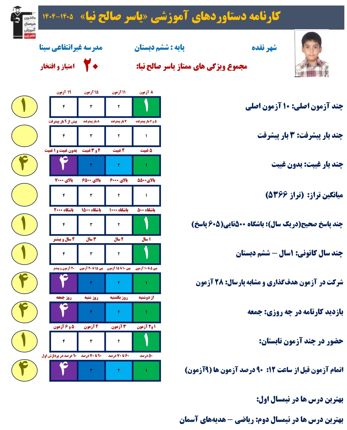 یاسر صالح نیا: در 28آزمون مشابه و هدفگذاری شرکت کردم +قاب افتخار