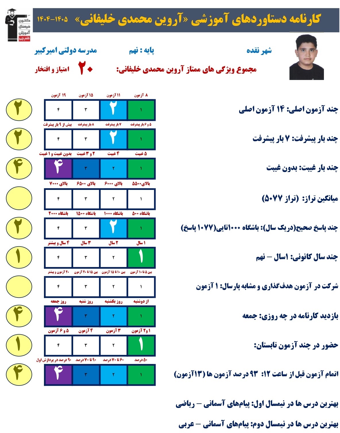 گفت و گو باآروین محمدی عضو باشگاه هزارتایی‌ها + قاب افتخار ازنقده