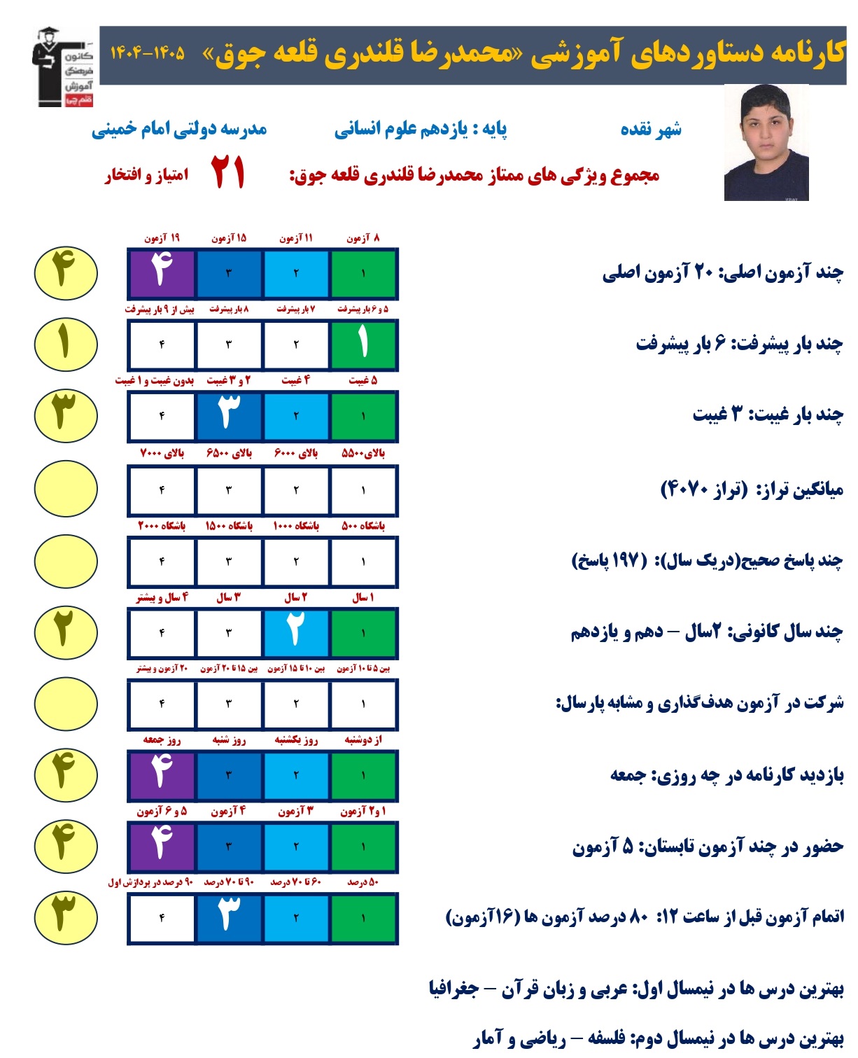 گفت و گو محمدرضا قلندری عضو باشگاه پانصدتایی + قاب افتخار از نقده