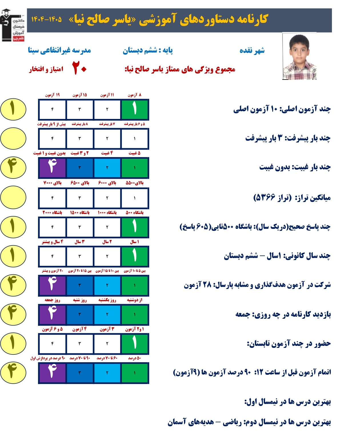 گفت و گو با یاسر صالح نیا قبولی تیزهوشان ششم به هفتم از نقده