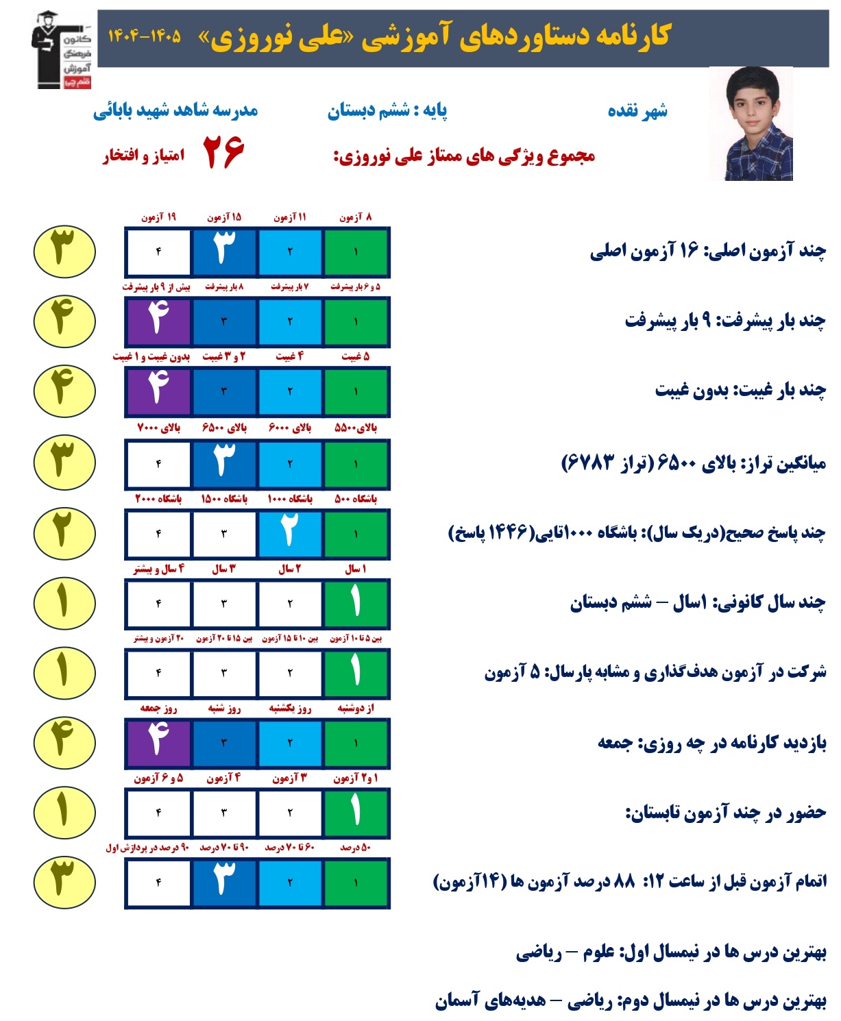 گفت و گو با علی نوروزی قبولی تیزهوشان ششم به هفتم از نقده