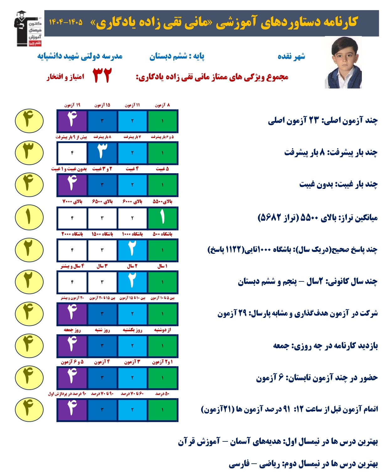 گفت و گو با مانی تقی زاده قبولی تیزهوشان ششم به هفتم از نقده