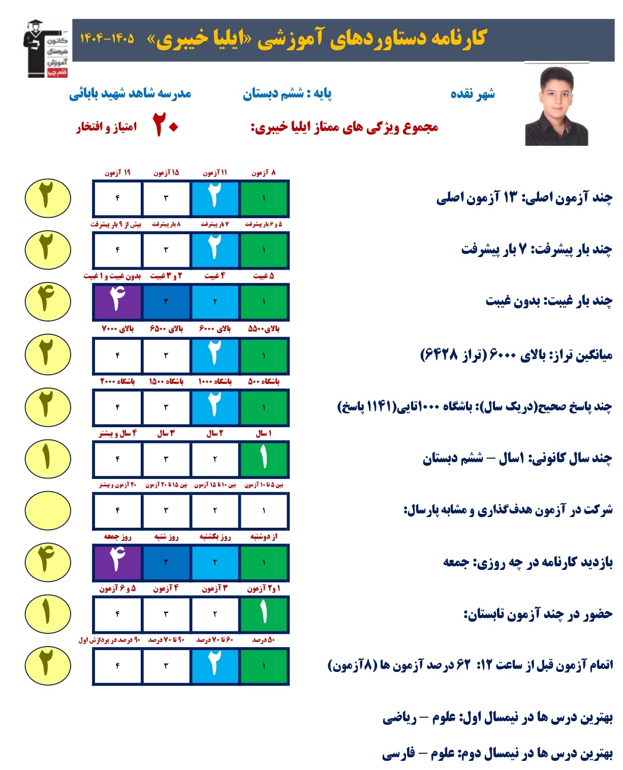 گفت و گو با ایلیا خیبری قبولی تیزهوشان ششم به هفتم از نقده