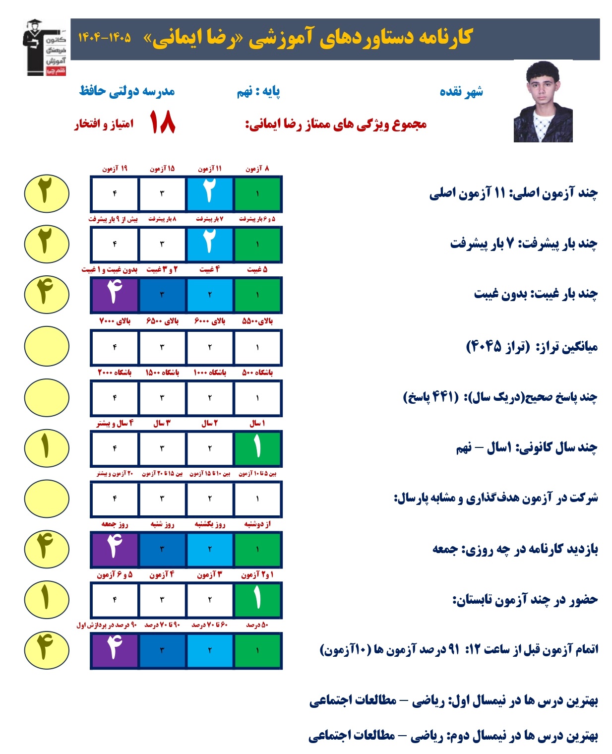 گفت و گو با رضا ایمانی قبولی نمونه دولتی نهم به دهم از نقده