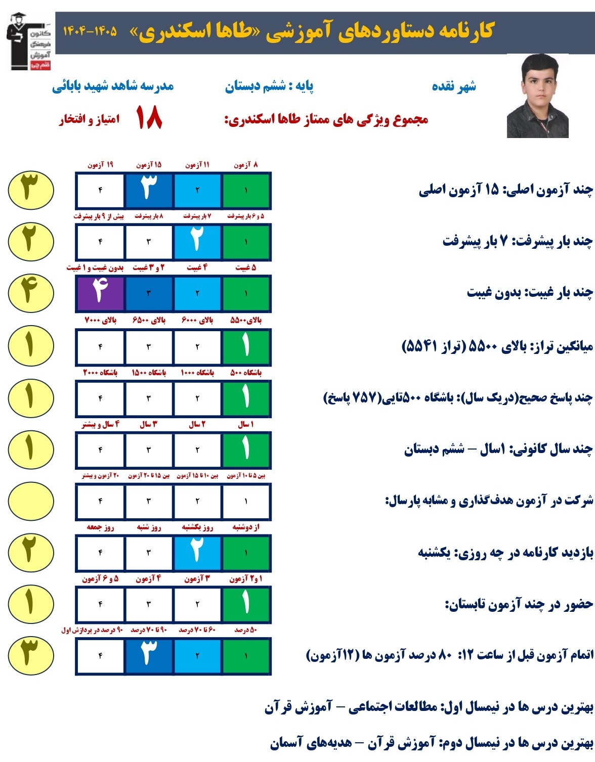 گفت و گو با طه اسگندری قبولی تیزهوشان ششم به هفتم از نقده