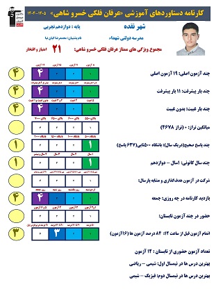 گفت و گو باعرفان فلکی کارنامه دستاورد+ قهرمان پیشرفت از نقده