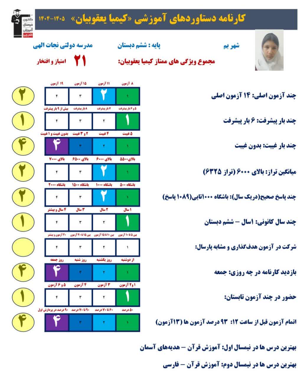 گفت وگو با کیمیا یعقوبیان قهرمان پیشرفت ششم از بم
