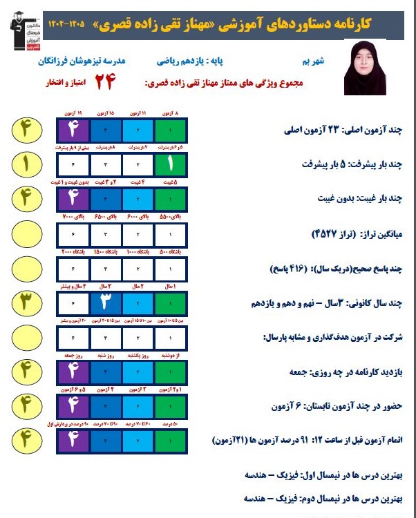 گفت وگو با مهناز تقی زاده قهرمان پیشرفت یازدهم از بم