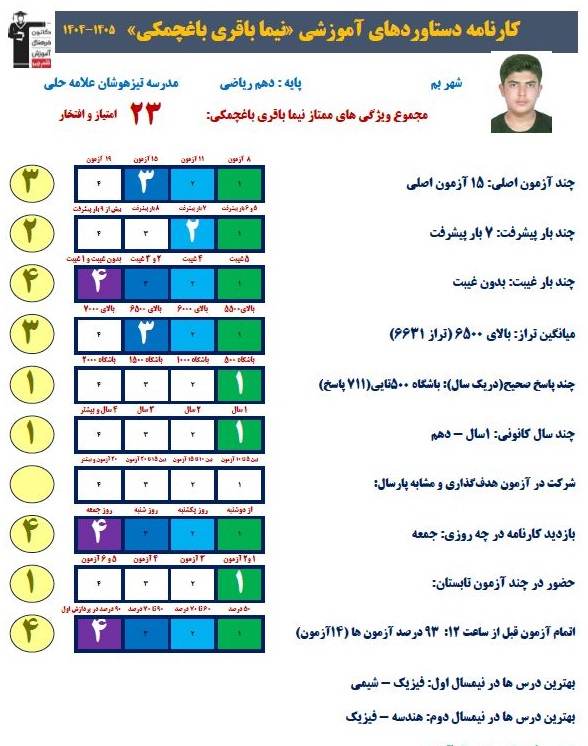 گفت وگو با نیما باقری قهرمان پیشرفت دهم از بم