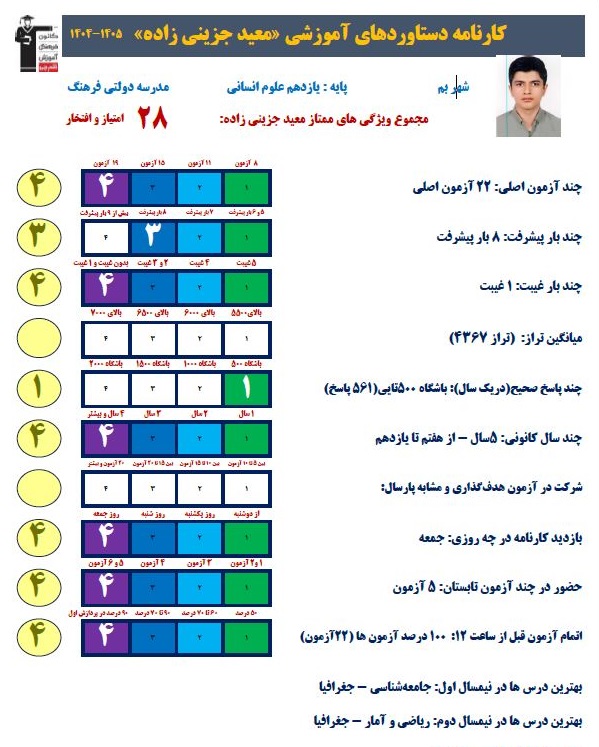 گفت وگو با معید جزینی زاده قهرمان پیشرفت یازدهم از بم