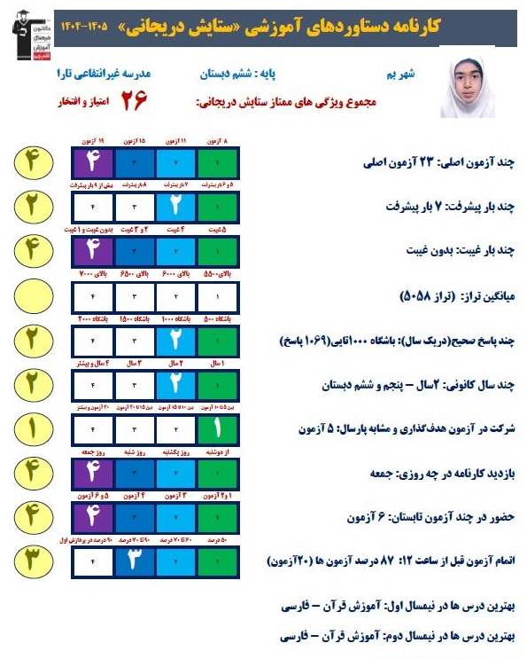 گفت وگو با ستایش دریجانی قهرمان پیشرفت ششم از بم