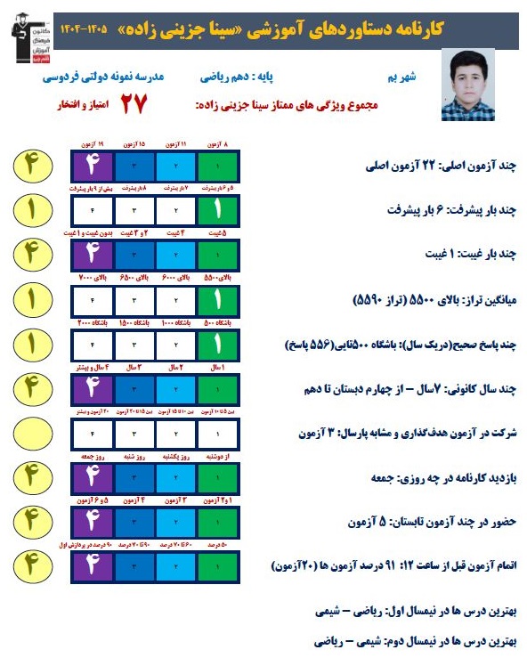 گفت وگو با سیناجزینی زاده قهرمان پیشرفت دهم از بم+کارنامه دستاورد
