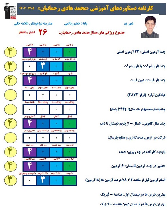 گفت وگوبامحمدهادی رحمانیان قهرمان پیشرفت دهم ازبم+کارنامه دستاورد