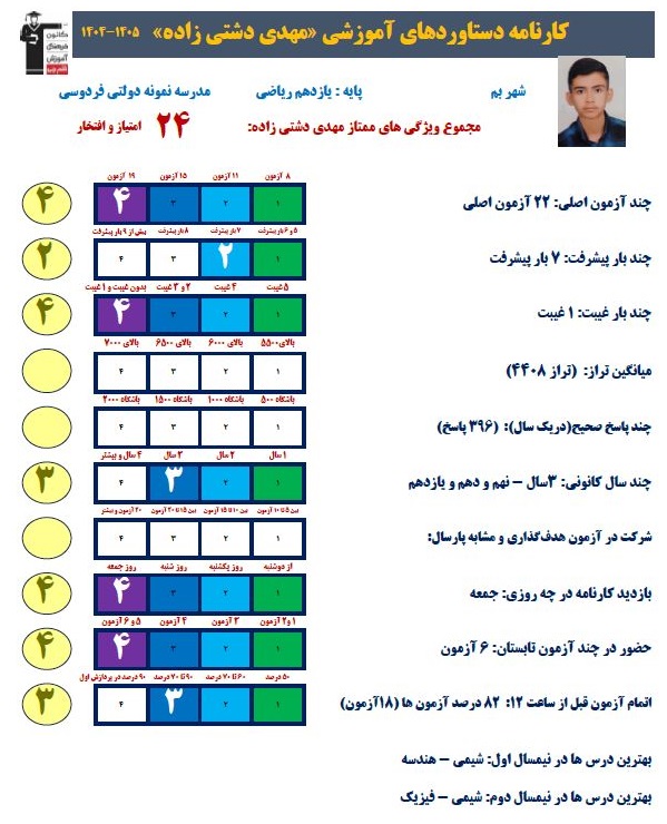گفت وگوبامهدی دشتی زاده قهرمان پیشرفت یازدهم ازبم+کارنامه دستاورد