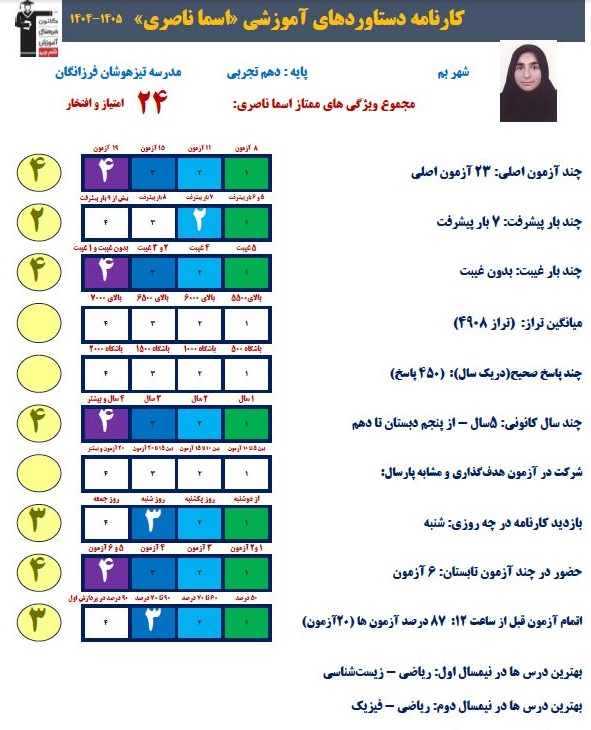 گفت وگوبا اسما ناصری قهرمان پیشرفت دهم ازبم+کارنامه دستاور
