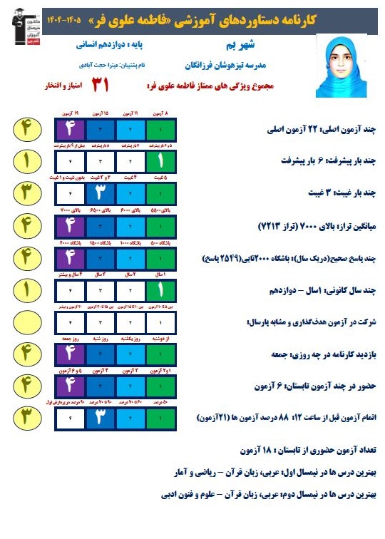 فاطمه علوی فردوازدهم انسانی تراز 7213با 2549 صحیح+کارنامه دستاورد