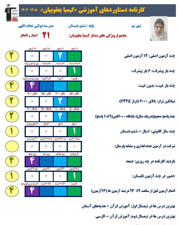 گفتگو با کیمیا یعقوبیان قبولی تیزهوشان هفتم از بم