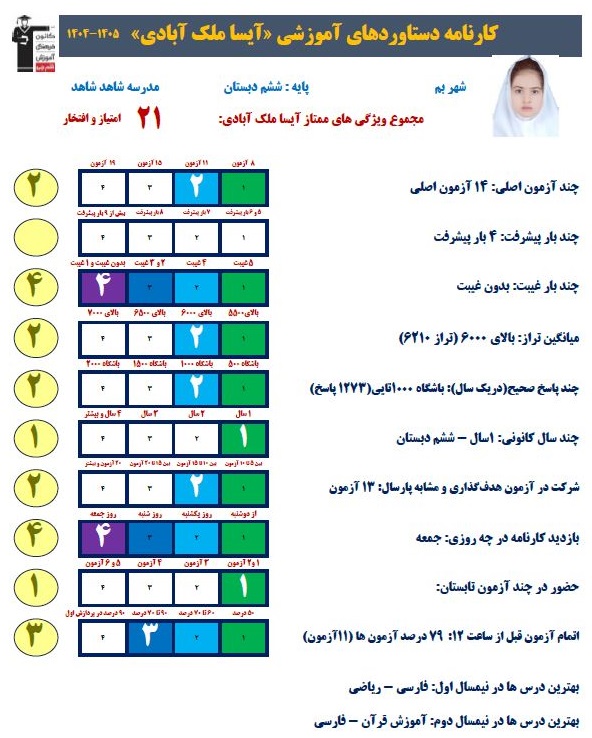گفتگو با آیسا ملک آبادی قبولی تیزهوشان هفتم از بم