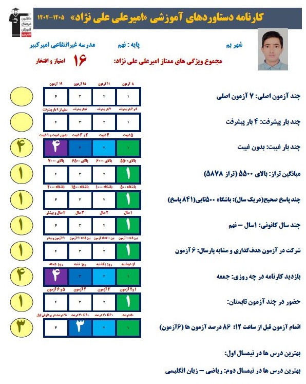 گفتگو با امیرعلی علی نژاد قبولی تیزهوشان دهم از بم
