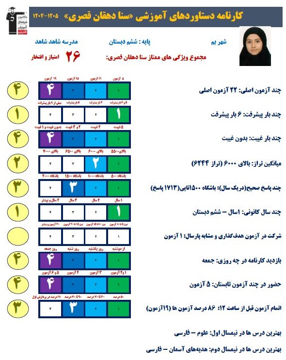 گفتگو با سنا دهقان قبولی تیزهوشان هفتم از بم