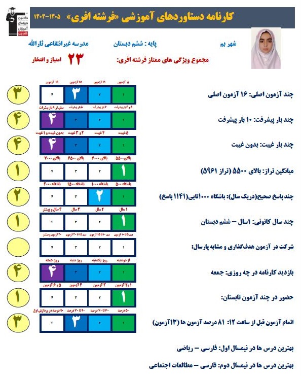 گفتگو با فرشته افری قبولی تیزهوشان هفتم از بم