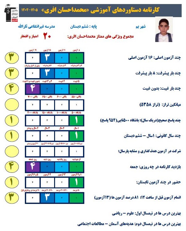 گفتگو با محمداحسان افری قبولی تیزهوشان هفتم از بم